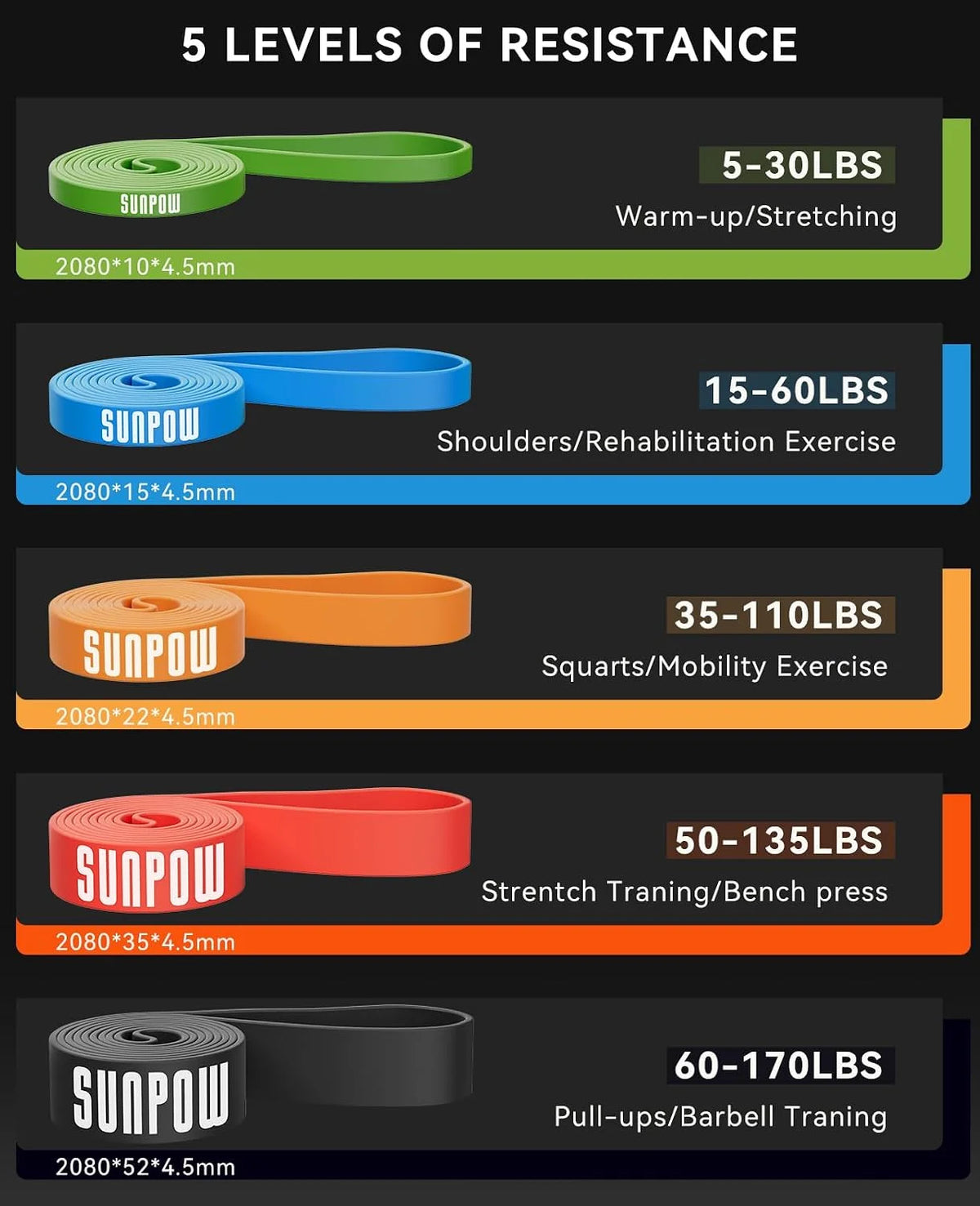 SUNPOW Pull Up Assistance Bands for Strength Training and Mobility