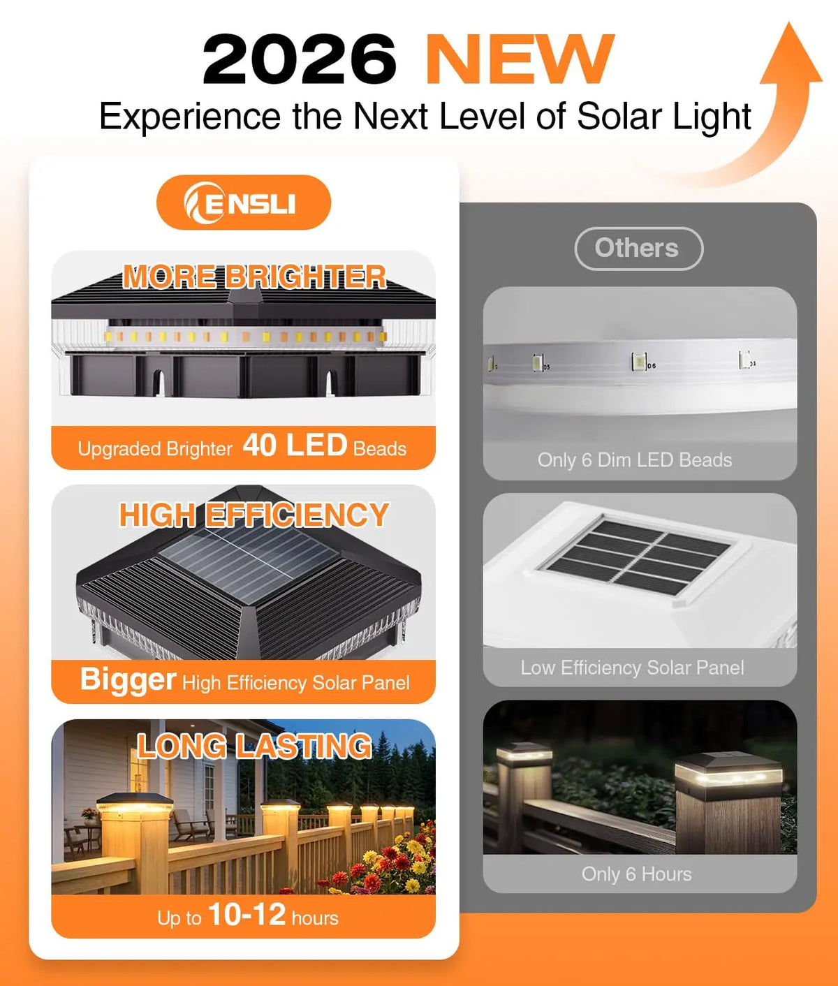 KPSTEK Waterproof Solar Post Cap Lights With Three Modes