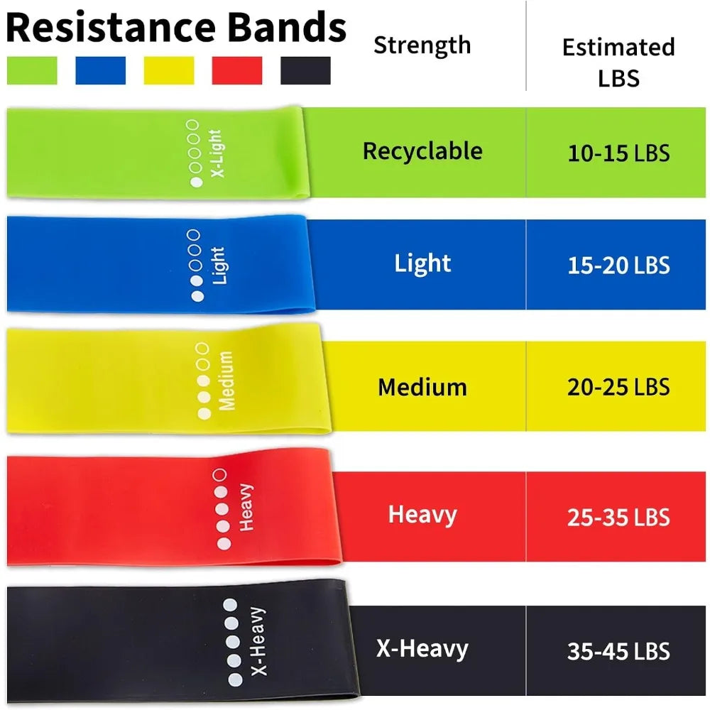 TPE Resistance Bands Set for Strength and Fitness Workouts