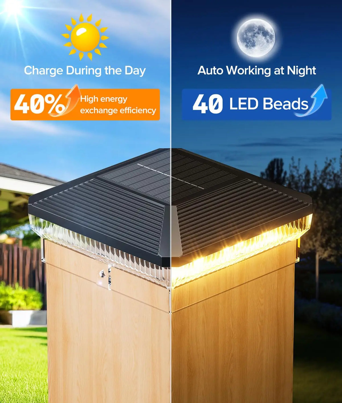 KPSTEK Waterproof Solar Post Cap Lights With Three Modes