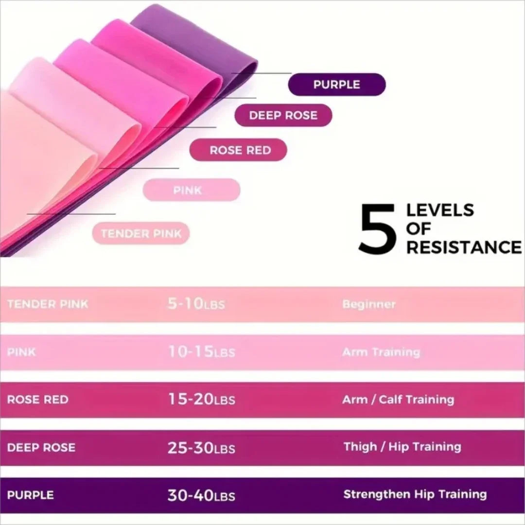 Resistance Loop Bands for Fitness Yoga and Exercise